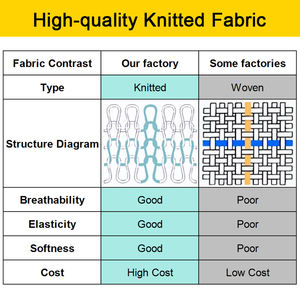 Ensemble de maillots de basket-ball pour hommes avec logo personnalisé, motif par sublimation, respirant, évacuant l'humidité, grande taille, avec tailles étendues - Product Image 6