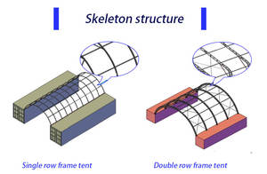 Entreposage de l'équipement Abri pour véhicules et camions Abri pour conteneurs d'expédition Tentes avec porte de <span class=keywords><strong>garage</strong></span> - Product Image 2