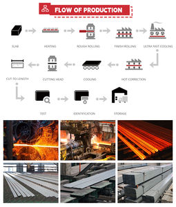 Nanxiang Steel Factory Buen <span class=keywords><strong>precio</strong></span> <span class=keywords><strong>Barra</strong></span> <span class=keywords><strong>de</strong></span> acero <span class=keywords><strong>de</strong></span> <span class=keywords><strong>hierro</strong></span> plano Acero <span class=keywords><strong>de</strong></span> <span class=keywords><strong>barra</strong></span> plana <span class=keywords><strong>de</strong></span> <span class=keywords><strong>hierro</strong></span> A36 <span class=keywords><strong>de</strong></span> alta calidad - Product Image 5