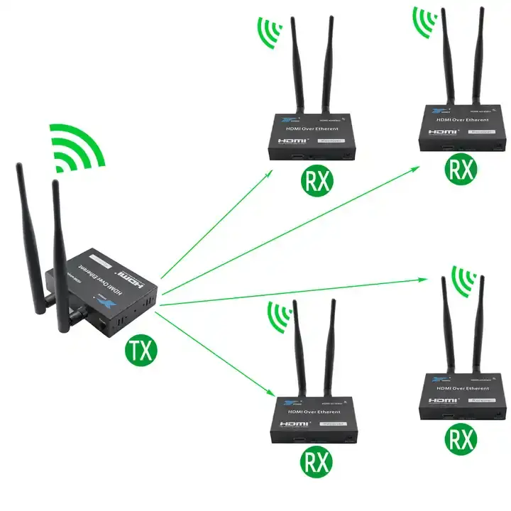 Extensor de transmisor HDMI inalámbrico Full HD de conferencia 200M con receptor para transmisión de señal de Audio y vídeo KVM teclado ratón