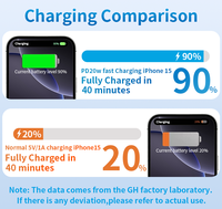 Batterie externe portable ultra-mince Li-Polymère 20000mAh 22.5W à charge rapide, haute capacité, pour l'extérieur, directement de l'usine