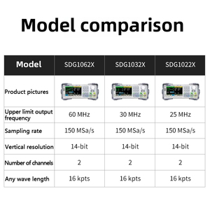 เครื่องกำเนิดสัญญาณไซน์เวฟ 2 ช่องสัญญาณแบบเงียบ 25MHz 30 MHz 60MHz อัตราการสุ่มตัวอย่าง 150 MSa/s ความละเอียดแนวตั้ง 14 บิต - Product Image 5