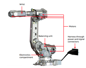 CLAWROBOT Handling Robot Cleaning Robot Foundry Robot High Pressure Cleaning Material Handling <b>Palletizing</b> Articulated Robot - Product Image 3