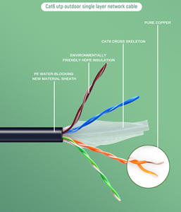 <span class=keywords><strong>Cable</strong></span> de red Gigabit estable y rápido para exteriores, <span class=keywords><strong>Cable</strong></span> UTP/FTP/SFTP Cat 6A CAT5E <span class=keywords><strong>Cat6</strong></span> - Product Image 5