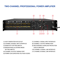 Amplificateur de puissance actif professionnel Ipalead TD2800 2500W pour haut-parleurs Line Array KTV Stage & Concerts Use-AC 220-240V