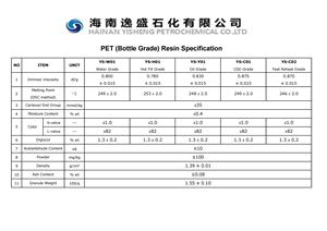 เม็ดพลาสติก PET คุณภาพดี ขายดีที่สุด วัสดุพลาสติกบริสุทธิ์ PET Iv 0.80 รุ่น YS-W01 เม็ดเรซิ่น YS-Y01 YS-C01 ชิป PET - Product Image 4