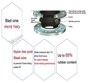 Nhà máy bán hàng trực tiếp áp lực cao Flex cao su ống thổi mở rộng Doanh cao su khớp nối các yếu tố giả mạo mặt bích cho đường cao tốc - Product Image 3