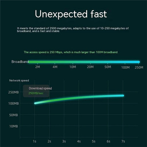 2500Mbps 2.5G <span class=keywords><strong>USB</strong></span> C Ethernet adattatore 2.5 Gigabit tipo C a Lan RJ45 scheda di rete per MacBook <span class=keywords><strong>iPad</strong></span> Pro <span class=keywords><strong>USB</strong></span> 3.0 adattatore Ethernet - Product Image 5