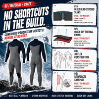 Combinaison de kitesurf pour homme sur mesure 5/3 mm à double fermeture éclair frontale, en néoprène extensible, avec coutures GBS et doublure à séchage rapide