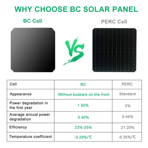 IP68 Panel solar de <span class=keywords><strong>30</strong></span> vatios 25% Célula solar de alta eficiencia Contacto trasero No Front Gridlines HPBC Panel solar para 4G/cámara inalámbrica - Product Image 4