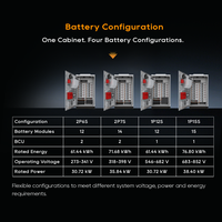 Armoire de batterie haute tension Pytes IP55 refroidie par air de 76,8 kWh avec protection incendie à 5 couches pour système solaire photovoltaïque