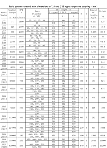 고속 전송용 오리지널 서펜타인 스프링 커플링 스틸 커플링 JS 플렉시블 커플링 - Product Image 3