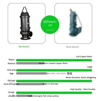 Pompe à eaux usées submersible WQ Industri, pompe à eaux usées à haute pression et grand débit, 380V, pompe de drainage électrique pour usage industriel en sous-sol