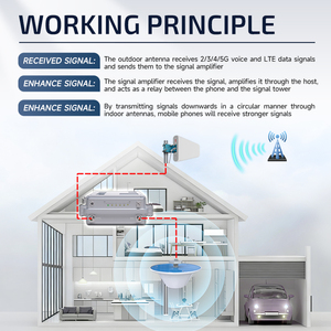 <span class=keywords><strong>Amplificador</strong></span> <span class=keywords><strong>de</strong></span> <span class=keywords><strong>Señal</strong></span> Móvil <span class=keywords><strong>de</strong></span> Fibra Óptica Lintratek B1 B3 B5 B7 B8 B12 B13 B28 <span class=keywords><strong>para</strong></span> Red <span class=keywords><strong>de</strong></span> Telefonía Celular, Potenciador <span class=keywords><strong>de</strong></span> <span class=keywords><strong>Señal</strong></span> <span class=keywords><strong>de</strong></span> 1 Vatios <span class=keywords><strong>para</strong></span> Granjas - Product Image 2
