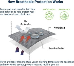 Housse de voiture imperméable, respirante, anti-poussière et anti-neige, non tissée, pour intérieur et extérieur (usage limité) - Product Image 2