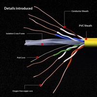 Câble Ethernet en cuivre à haute vitesse, personnalisable en usine, facile à installer, pour la maison et le bureau, câble Internet UTP Cat6