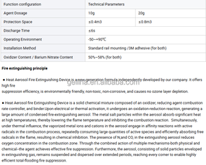 DINレール式熱火災エアゾール自動消火器 電気ボックス配電盤防火設備 - Product Image 5