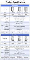Alimentation électrique à fréquence variable, transformateur régulateur de tension et de fréquence programmable, régulateur de tension AC réglable