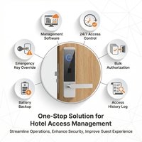 Sistema de Gestión de Cerraduras para Hoteles con Lector RFID, Cerradura Inteligente para Acceso a Habitaciones, SDK en la Nube