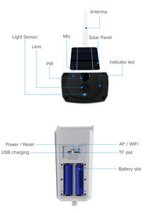 Cámara IP Solar Y4P WIFI HD con Sensor COMS, Detección PIR, Conversación en Tiempo Real, Ultra Larga Duración en Espera (máximo <span class=keywords><strong>365</strong></span> Días) - Product Image 5