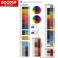 Peinture argentée pour réparation automobile, vernis acrylique, peintures pour pulvérisation automobile