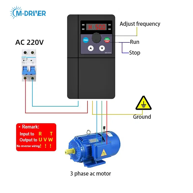 M-sürücü Mini VFD 220v 1hp 2hp tek fazlı 3 faz değişken frekanslı mekanizma 0.75KW