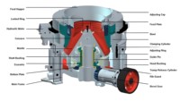 Concasseur à cône hydraulique monocylindre DP440s, pour le concassage de roches dures, de granit et de basalte dans les carrières, au prix direct usine.