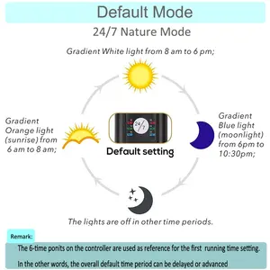 ไฟตู้ปลา LED,ไฟตู้ปลาอัจฉริยะ DIY สำหรับตู้ปลา - Product Image 4
