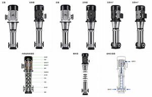 Pompe centrifuge verticale multi-étages en acier inoxydable, pompe de surpression pour système d'alimentation en eau - Product Image 3