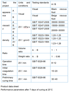 Adhesivo de <span class=keywords><strong>Poliuretano</strong></span> de Dos Componentes Elaplus <span class=keywords><strong>PUR</strong></span> 1603 AB para Unión de Metal y Plástico con Curado Rápido - Product Image 6