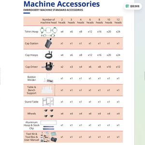 Máquina de Bordar Automática de 8 Cabezas, Equipo de Bordado Computarizado Multiagujas para Gorras, Prendas y Uso en Talleres - Product Image 5