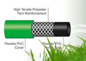Tuyau d'arrosage en PVC léger et flexible de 1/2 pouce pour l'irrigation, le lavage domestique, longue durée de vie, tuyau d'arrosage de jardin en PVC - Product Image 2
