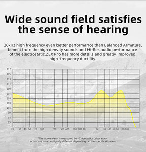 KZ <span class=keywords><strong>ZEX</strong></span> Pro-auriculares intrauditivos deportivos con Cable desmontable, auriculares internos HIFI dinámicos con cancelación de ruido - Product Image 4