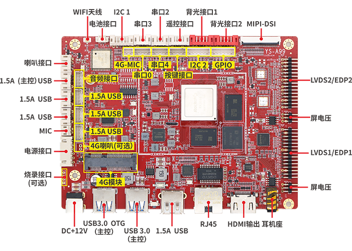 YS-A99 Android Control Board RK3399 Chip - Lvds Controller for