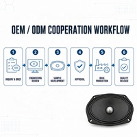 Fabricant OEM ODM – Haut-parleur de voiture 6x9 Woofer Midbass avec cône en papier et bord en tissu, audio automobile PA, 4 Ohm 100W/150W, MOQ 500 paires