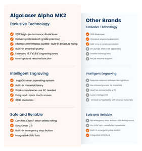 Kit de Grabador Láser de Diodo AlgoLaser DIY MK2 de 20 W, Fácil de Usar para Principiantes, Máquina Láser Exclusiva de 10 W de Potencia - Product Image 4