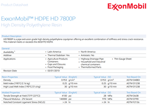 Termoformado Exxonmobil HDPE HD7800P Pellets de plástico Moldeo por extrusión Materia prima HDPE Blow Granules Virgen para cierres/tapas - Product Image 5