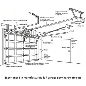 Kit <span class=keywords><strong>de</strong></span> roulements à ressort <span class=keywords><strong>de</strong></span> torsion pour <span class=keywords><strong>porte</strong></span> <span class=keywords><strong>de</strong></span> garage | Fixation rapide pour portes collantes bruyantes | Convient aux ressorts hélicoïdaux <span class=keywords><strong>de</strong></span> 1 à 3/4 po - Product Image 5