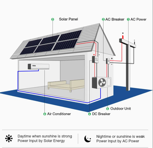 Unidad de Aire Acondicionado Solar Híbrida Térmica de 1.5HP/2HP/3HP, 24000 BTU/2 Toneladas, con Nivel de Ahorro de Energía y Eficiencia 1, AC/DC-12K 18K 24 - Product Image 2