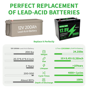 แบตเตอรี่ลิเธียมไอออน12V 100AH คลังสินค้าสหภาพยุโรป100A BMS เหมาะสำหรับตั้งแคมป์ RV บ้านระบบพลังงานแสงอาทิตย์ DT-12V-100Ah ชีวิต - Product Image 4