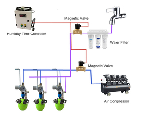 Công nghiệp tạo độ ẩm 5 micron nấm nông nghiệp khô sương mù khử trùng mini Máy tạo độ ẩm không khí phun sương phun sương tạo độ ẩm - Product Image 4