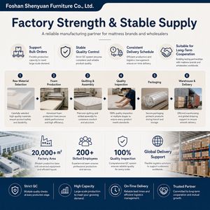 <span class=keywords><strong>Matelas</strong></span> en <span class=keywords><strong>mousse</strong></span> médicale <span class=keywords><strong>synthétique</strong></span> sur mesure pleine grandeur, <span class=keywords><strong>matelas</strong></span> <span class=keywords><strong>pour</strong></span> lit King Queen, vente en gros directe du fabricant <span class=keywords><strong>pour</strong></span> les acheteurs mondiaux - Product Image 6