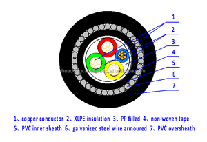 3x120 + 1x70mm2 <span class=keywords><strong>3</strong></span>*120 + 1*70 CU/xlpe/PVC/SWA/PVC vỏ bọc <span class=keywords><strong>3</strong></span> Pha 4 dây ngầm AC Đồng bọc thép cáp điện - Product Image 2