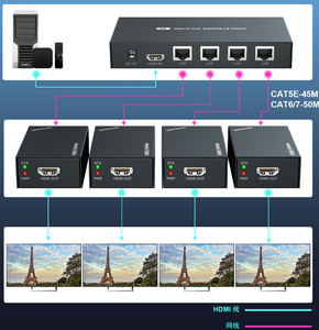 1x4 <span class=keywords><strong>HDMI</strong></span> Extender <span class=keywords><strong>splitter</strong></span> 60เมตรสายเคเบิลอีเทอร์เน็ต Cat5e/Cat6 - Product Image 5