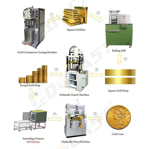 Matrices d'Estampage Personnalisées Commémoratives pour Pièces Or et Argent ou Logo pour Presse <span class=keywords><strong>Hydraulique</strong></span> - Product Image 6