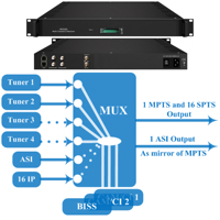Récepteur Satellite DVB-S 4/8/12/16/20/24 avec IPTV Gratuit, Entrée RF Hôtel pour Passerelle IP, Tête de Réseau Vidéo, Tuner Modulateur DVB-C-T TV