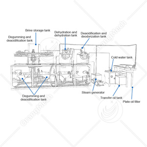 Orme Chất lượng cao 5 tấn 10 tấn dầu hướng dương degumming tinh chế máy đậu nành nấu ăn nhà máy lọc dầu - Product Image 3
