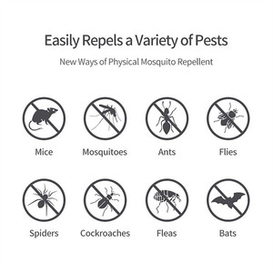 Điện tử Côn Trùng <span class=keywords><strong>Pest</strong></span> Repellent từ chối đôi loa sâu bệnh kiểm soát trong nhà siêu âm với ánh sáng màu xanh ánh sáng màu đỏ <span class=keywords><strong>Pest</strong></span> cắm trong - Product Image 4