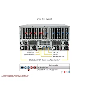 AS-5126GS-TNRT 5U Serveur Rack Barebone Double Socket DDR5 ECC NVMe Multi GPU IA HPC Personnalisable - Product Image 5