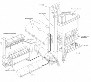 Planta de Mezcla de Asfalto Tipo Batido en Caliente de Alta Eficiencia con Bomba Controlada por PLC, Maquinaria de Construcción de Carreteras de Calidad 380V - Product Image 3